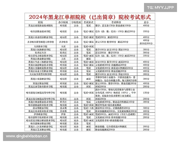 2018年黑龙江省内高校预估分来啦 变化提醒都在这里 2018年黑龙江省内高校预估分来啦 变化提醒都在这里