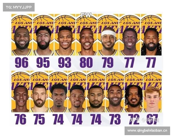 NBA 2K25 湖人队全体球员的评分,你认为哪个球员偏高了? NBA 2K25 湖人队全体球员的评分,你认为哪个球员偏高了?